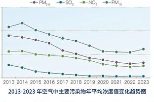 外线太差了！热火全队三分球28中6&命中率21%