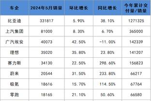 外线有些铁！乔治半场三分5中1得11分2板3断 正负值为-11